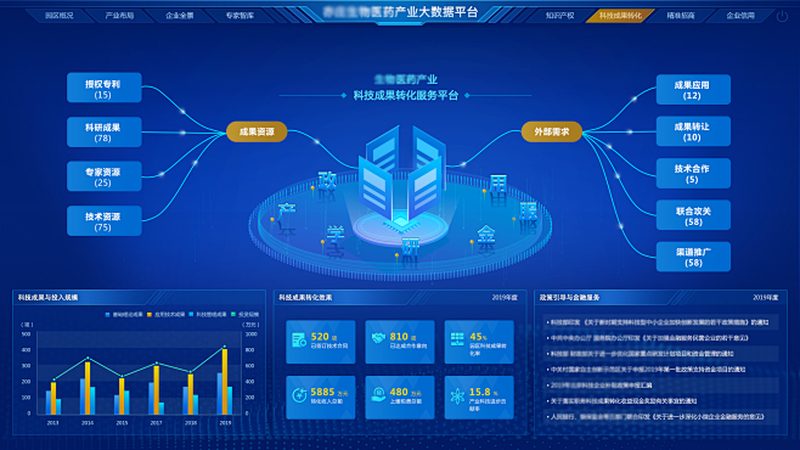CDMO公司排名背后的创新药研发真相**